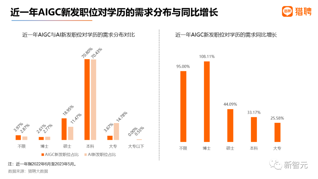 2023全球AI领域人才报告：需求、分布与发展趋势