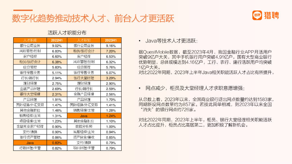 2023全球AI领域人才报告：需求、分布与发展趋势