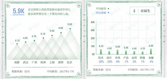 AI行业人才需求激增4.2倍，7个月内薪酬涨幅显著，解析高薪背后的求职攻略