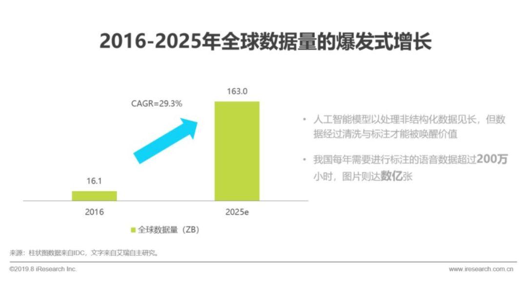 ai领域人才报告