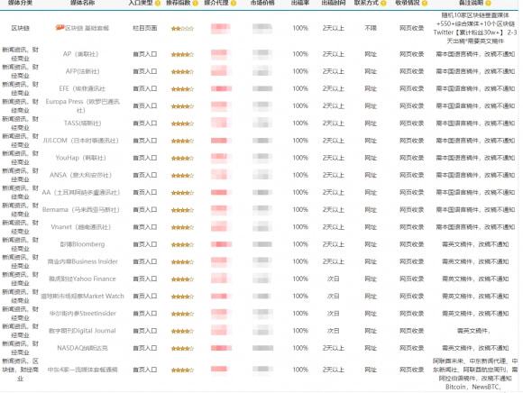 海外媒体发文：发布、发稿、报道与宣发全攻略