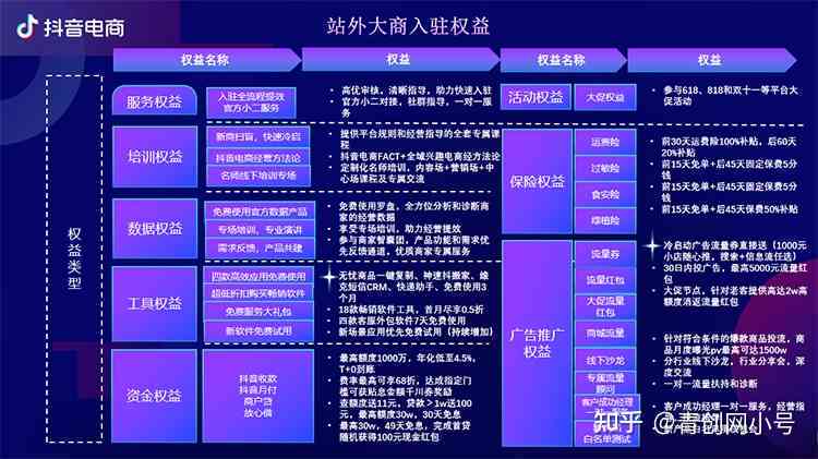 抖音文案怎么写吸引人案例：综合分析与实践分享