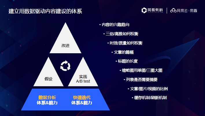 ai给产品写文案怎么做