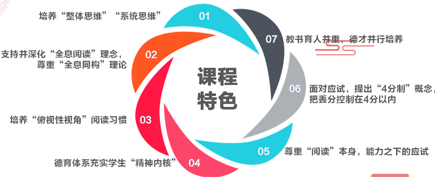 写作素材课程评价与详解：全面解析其教学特色与适用人群