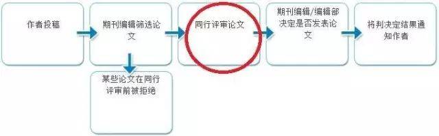 全面攻略：热门论文写作评测与选择指南，解决论文撰写全流程问题