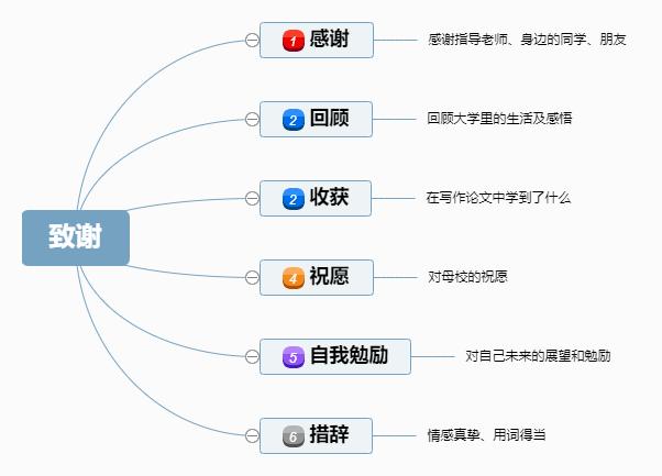 全面解析：论文写作常用软件及技巧，一站式解决您的撰写需求