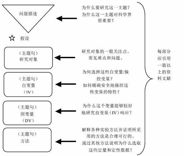 全面解析：论文写作常用软件及技巧，一站式解决您的撰写需求