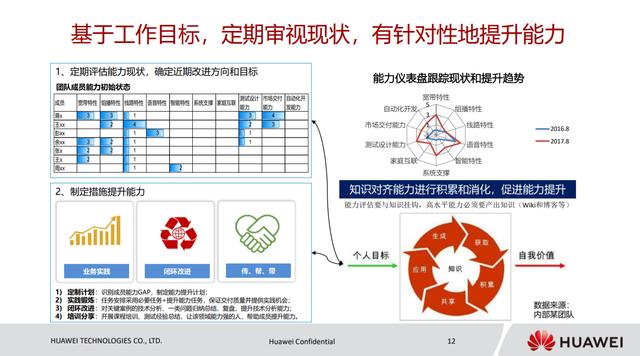 AI实训项目全方位总结与经验分享——从理论到实践的深度剖析