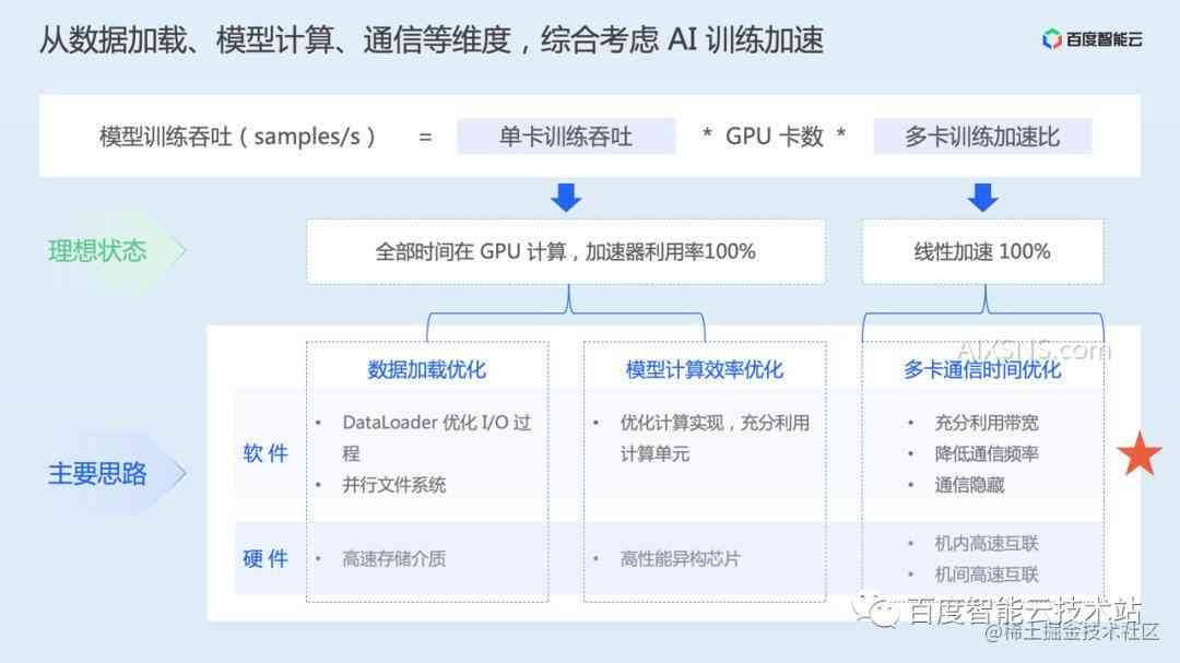 AI实训项目全方位总结与经验分享——从理论到实践的深度剖析