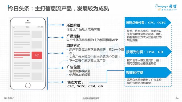 AI信息流广告脚本是什么？软件、脚本库及模板介绍