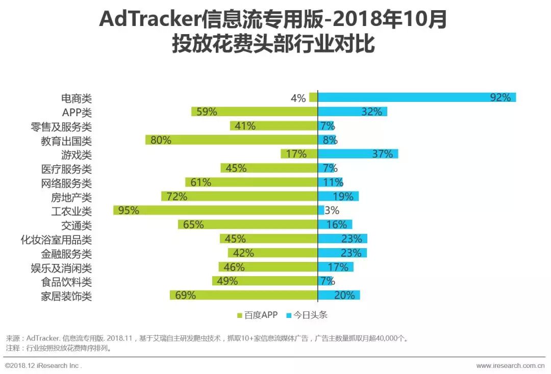 AI信息流广告脚本是什么？软件、脚本库及模板介绍