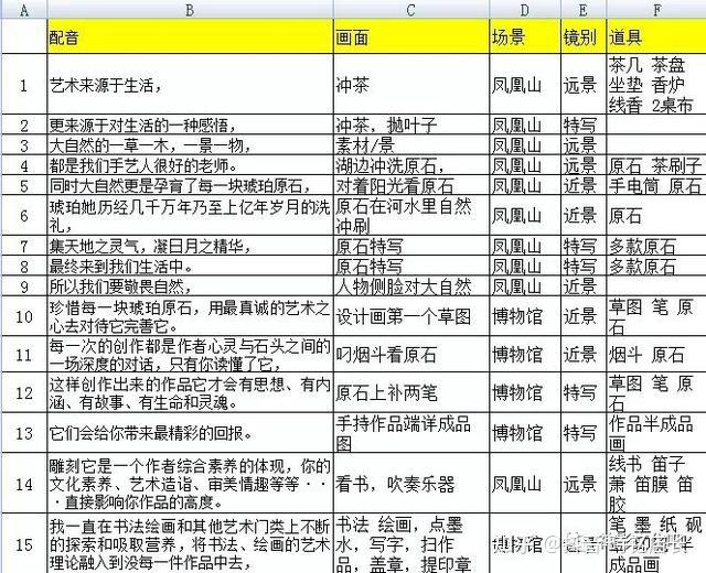 信息流脚本模板：定义、写作与编导指南