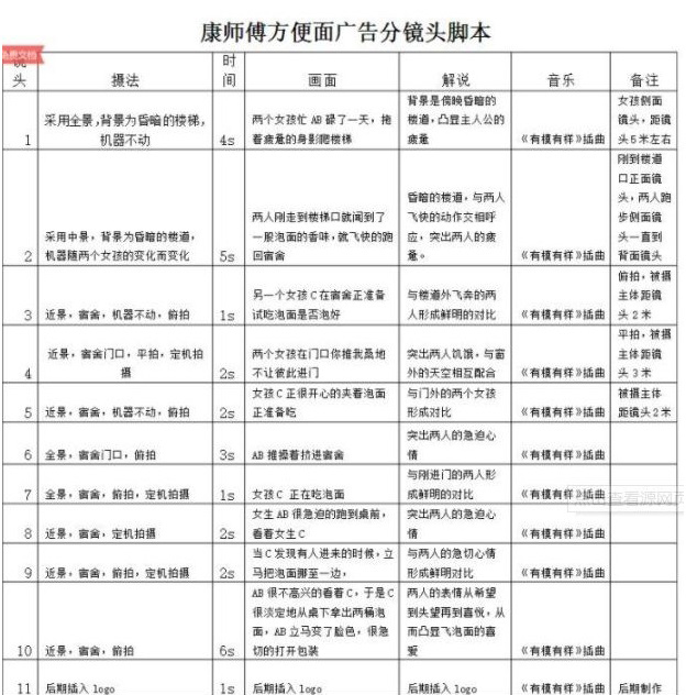 信息流脚本模板：定义、写作与编导指南