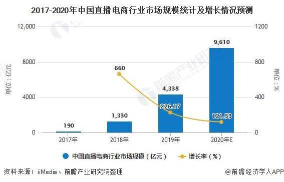 AI机器人参与直播带货的趋势与影响分析