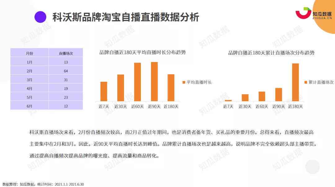 AI机器人参与直播带货的趋势与影响分析