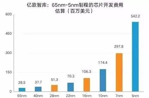 AI技术发展趋势综述