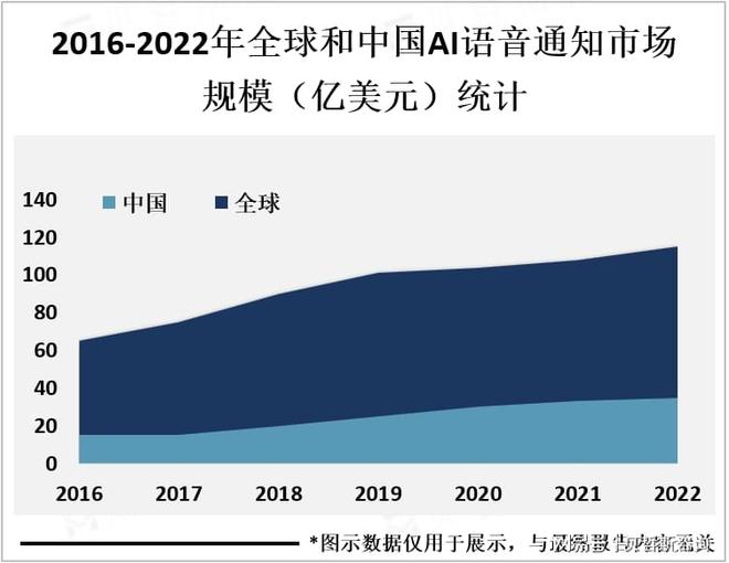 AI技术发展趋势综述