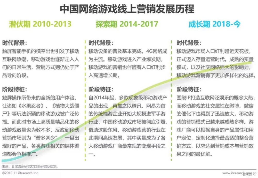 AI技术能否撰写出有深度的行业分析报告