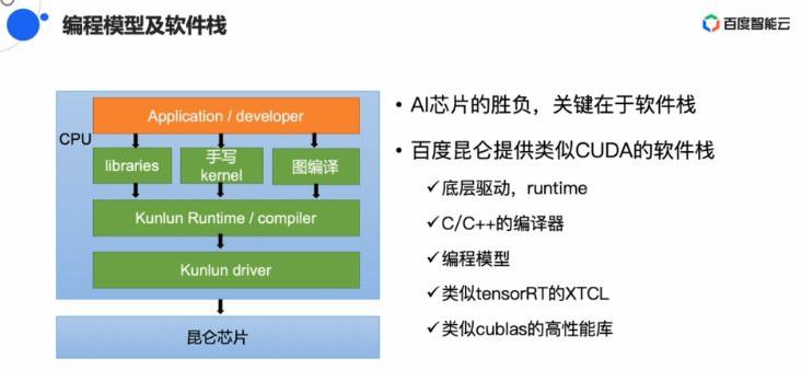 基于AI技术的智能软件开发编程解决方案