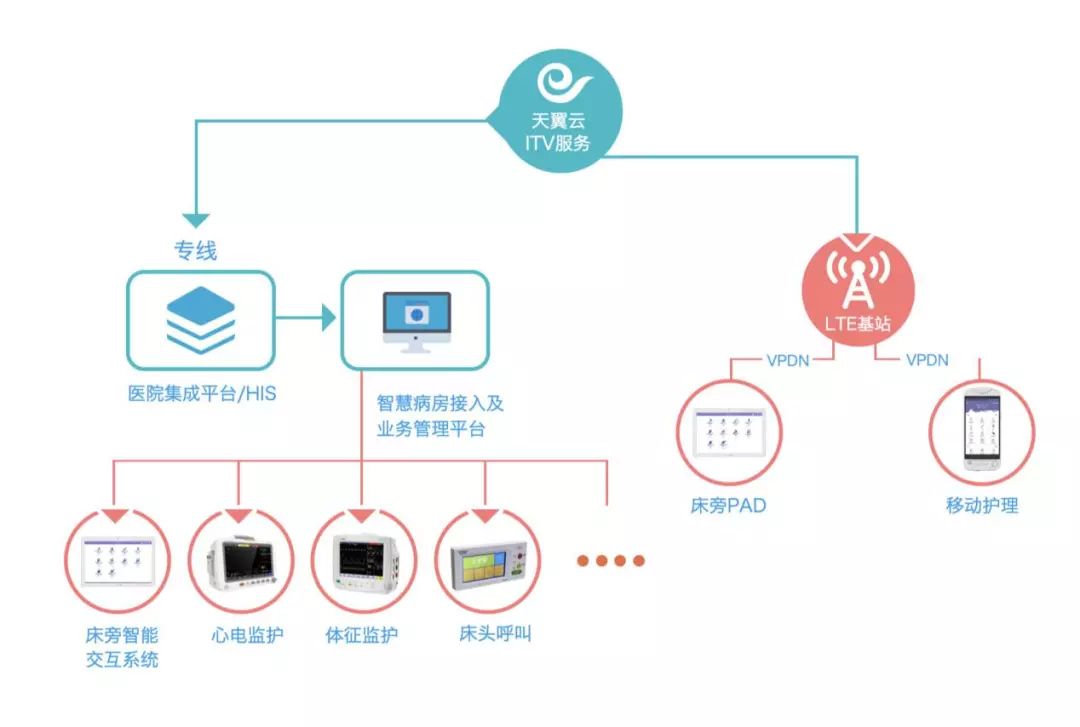 智慧护理：科技赋能下的智能健康管理与服务