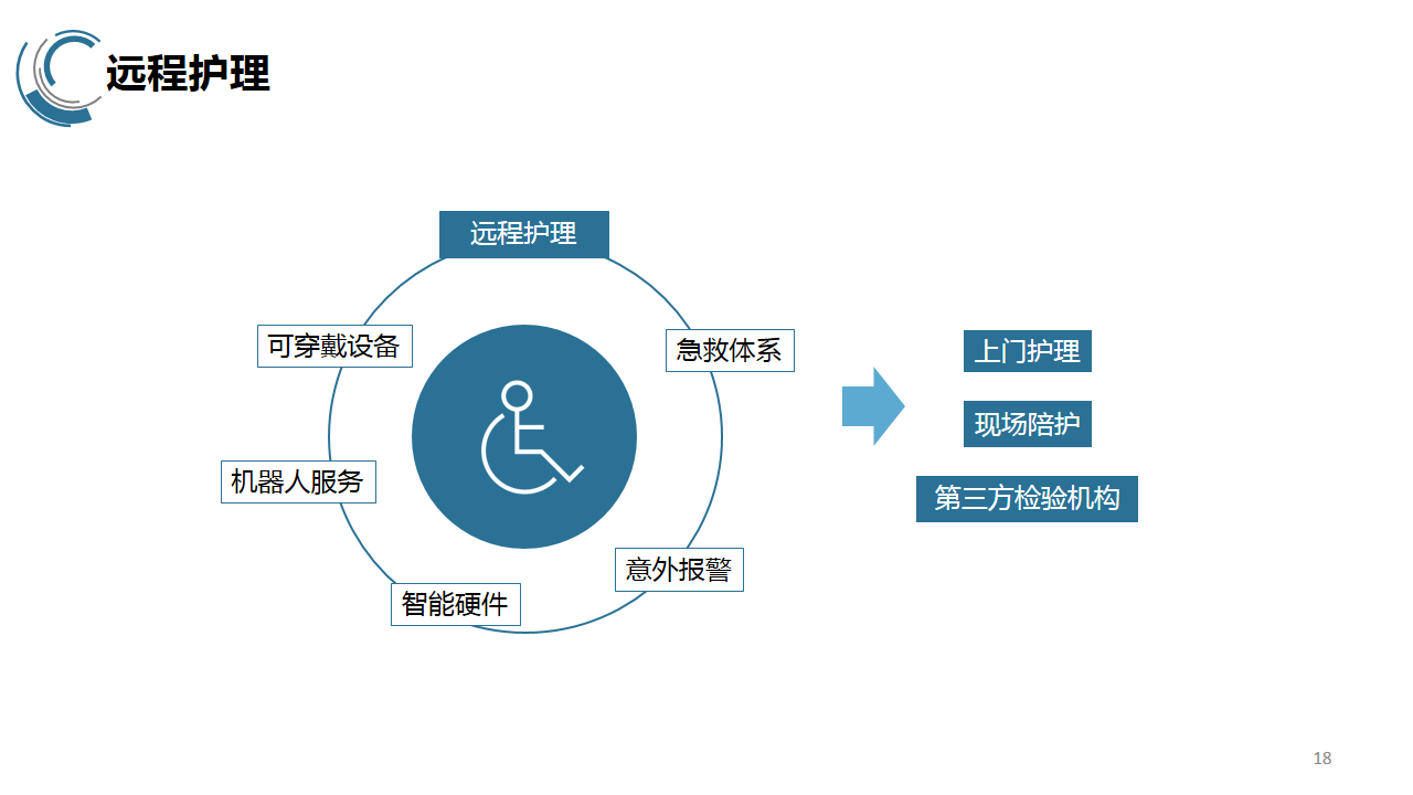 探索智能护理系统的未来发展趋势与广泛应用前景