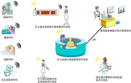 探索智能护理系统的未来发展趋势与广泛应用前景