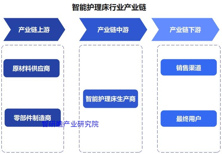 探索智能护理系统的未来发展趋势与广泛应用前景