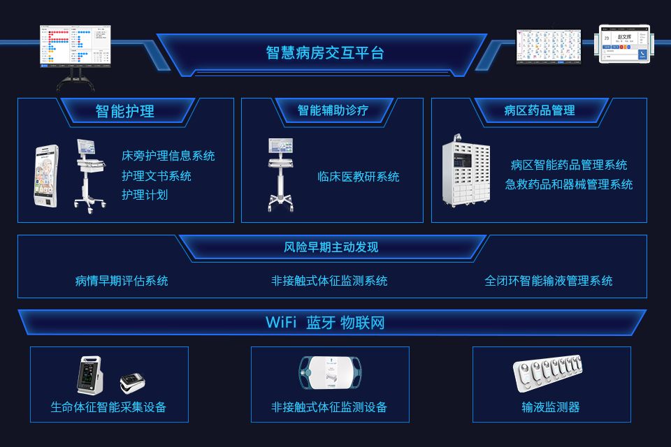 探索智能护理系统的未来发展趋势与广泛应用前景