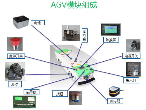 护理行业中的智能化系统及应用概述