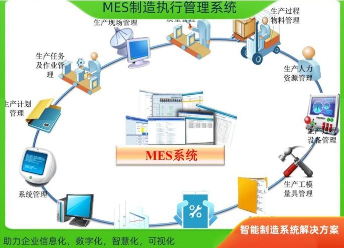 护理行业中的智能化系统及应用概述