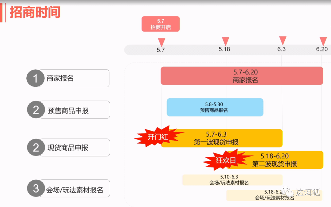 2021年618淘宝购物攻略：全面解析优惠策略与购物技巧