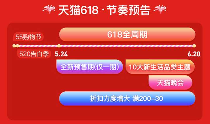 2021年618淘宝购物攻略：全面解析优惠策略与购物技巧