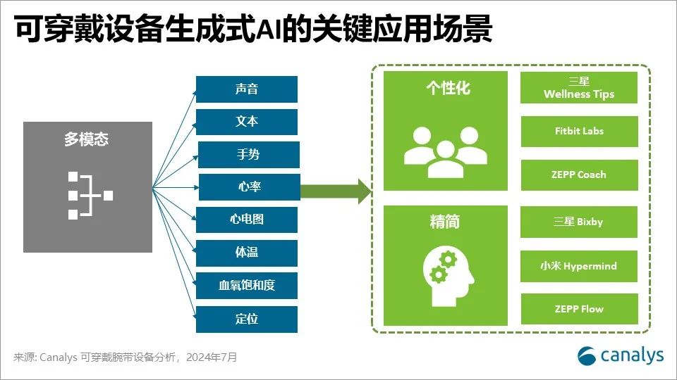 AI驱动的创新营销策略设计方案