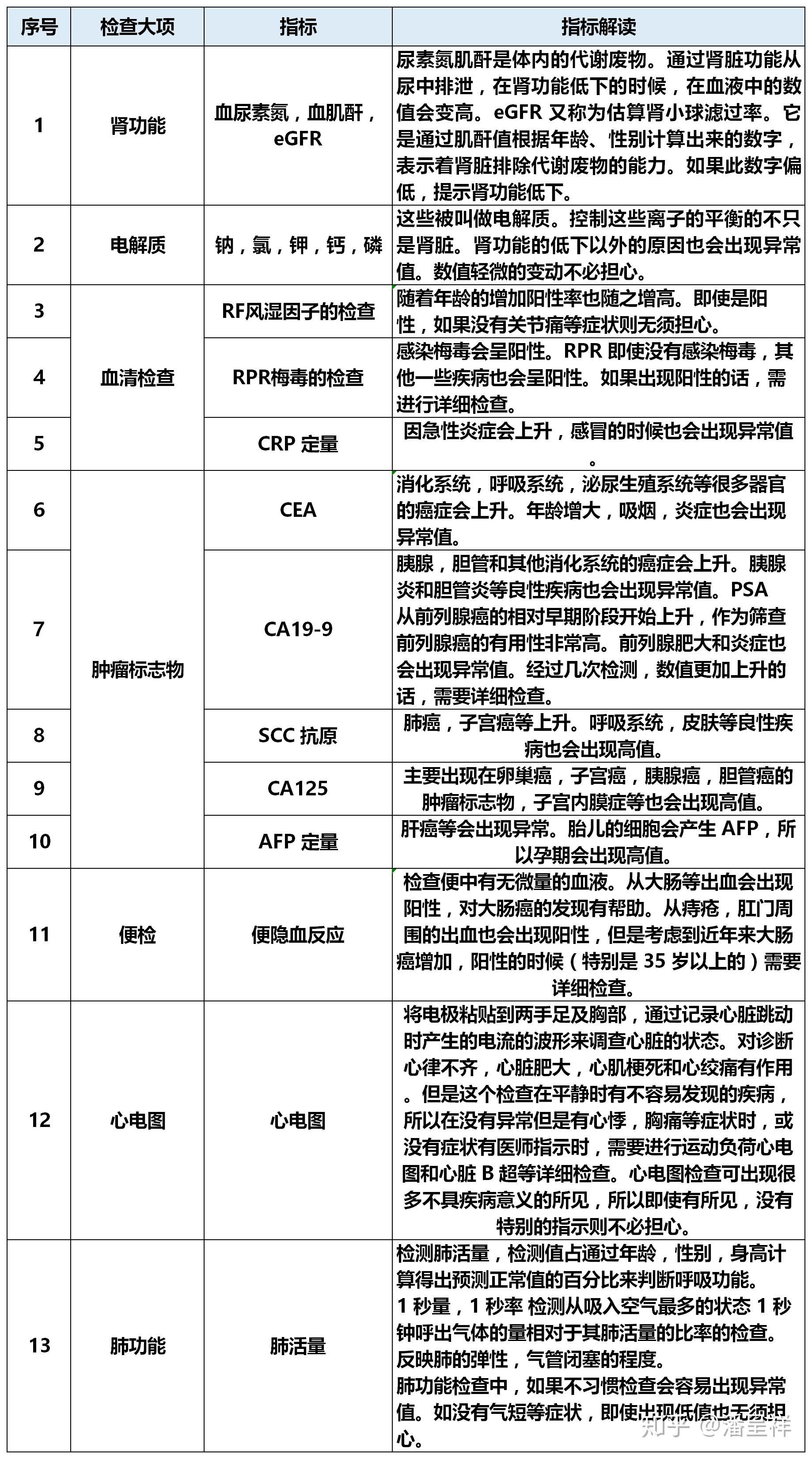 全方位解读：如何使用美年大健康体检报告获取详细体检结果与专业建议