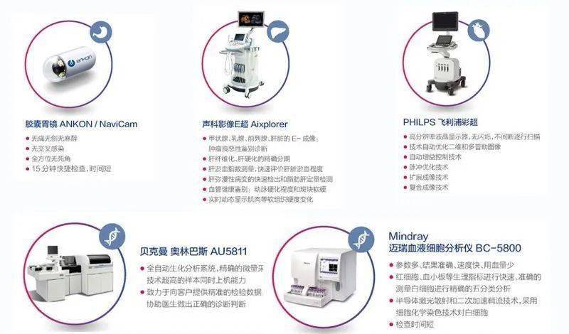 全方位解读：如何使用美年大健康体检报告获取详细体检结果与专业建议