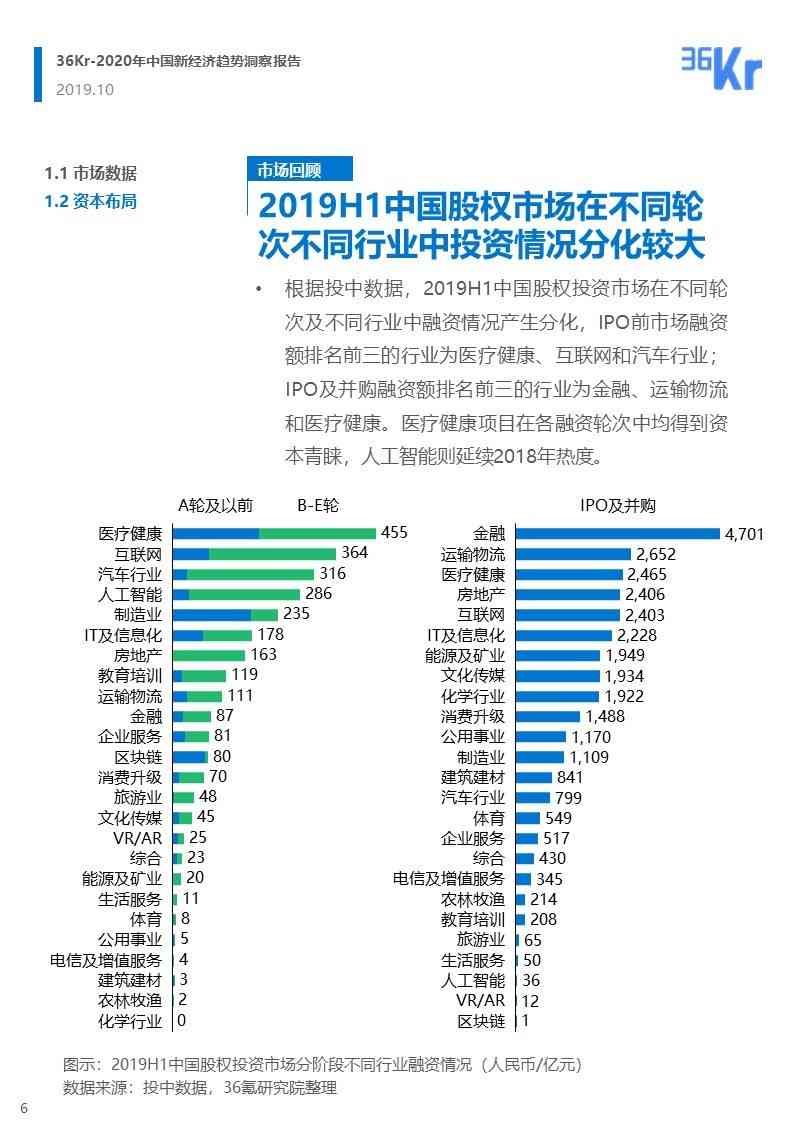 全面解析36氪数据报告：趋势、洞察与未来预测