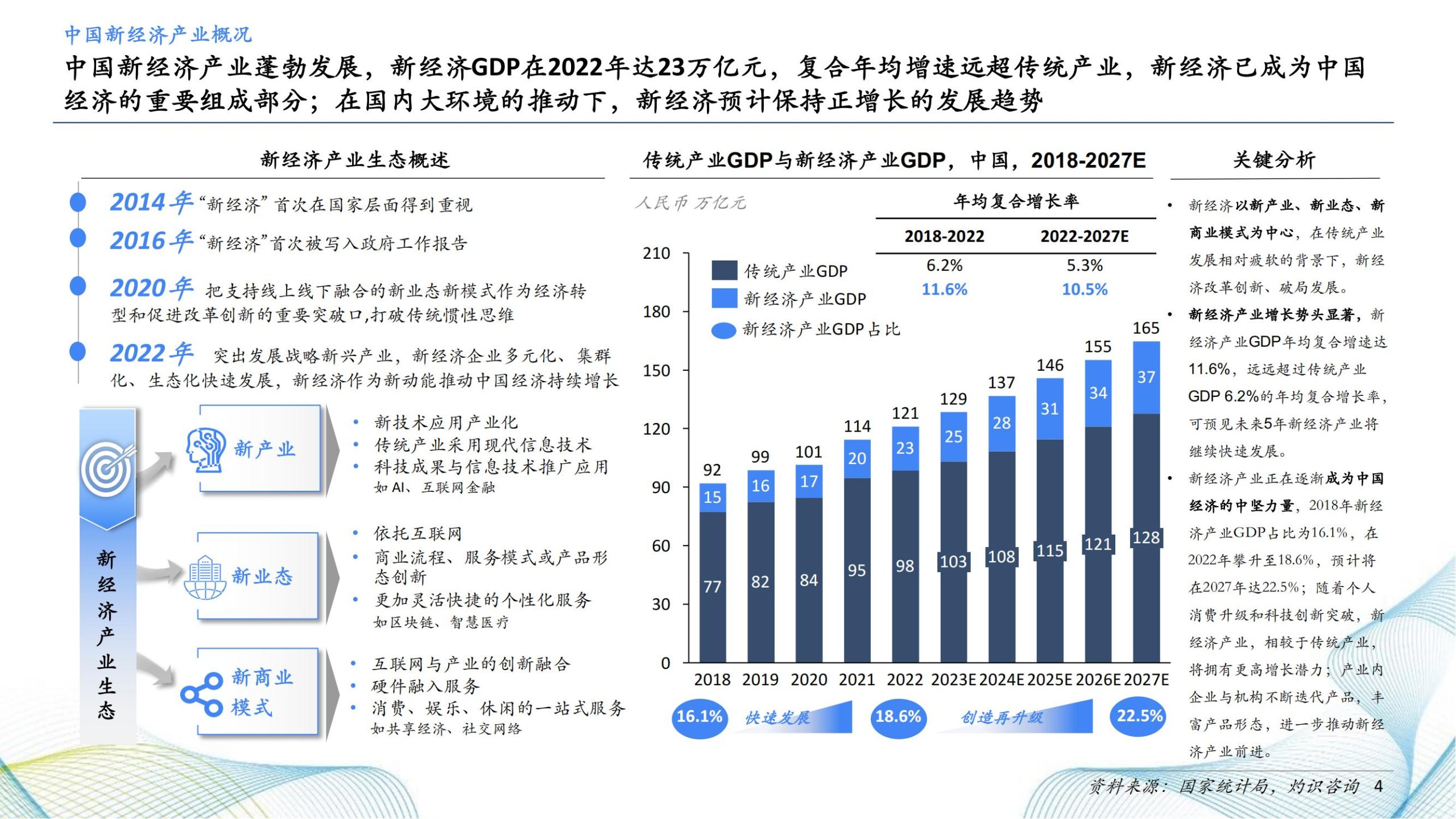 36氪行业研究报告：模板与最新报告汇集