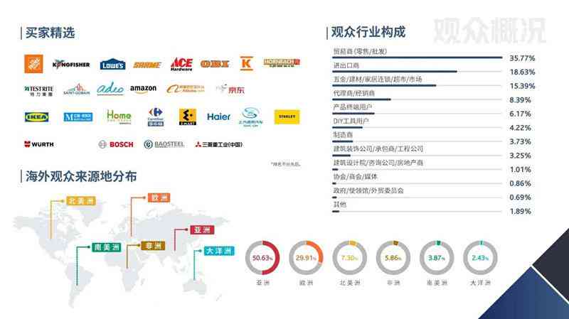 36氪行业研究报告：模板与最新报告汇集