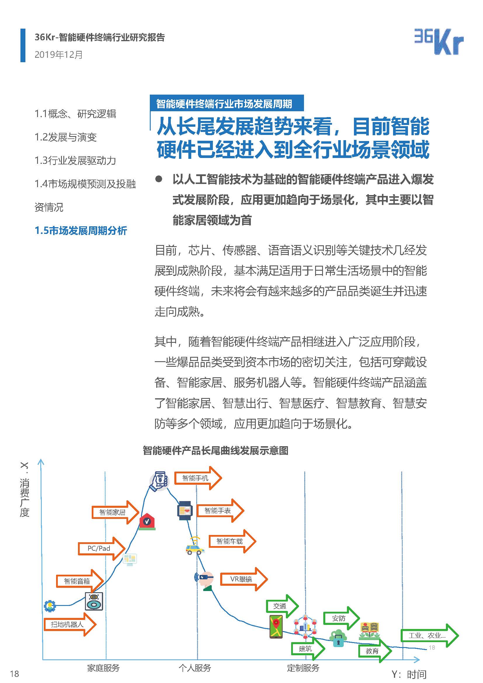 36氪行业研究报告：模板与最新报告汇集