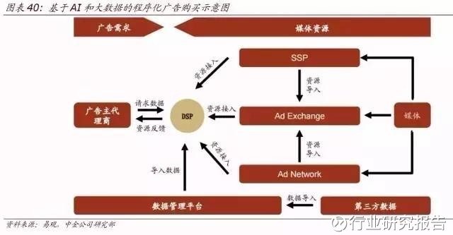 利用AI技术实现报告撰写的精准与高效