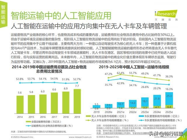 全面解析AI技术：发展趋势、应用案例及未来前景报告