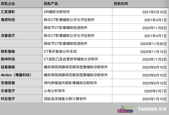 免费国内AI创作软件推荐清单