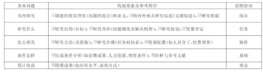 全面提升社会实践报告质量：从策划到撰写全指南