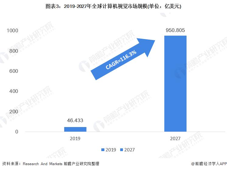 2020年人工智能发展崩溃报告：问题、影响与未来展望