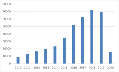 2020年人工智能发展崩溃报告：问题、影响与未来展望