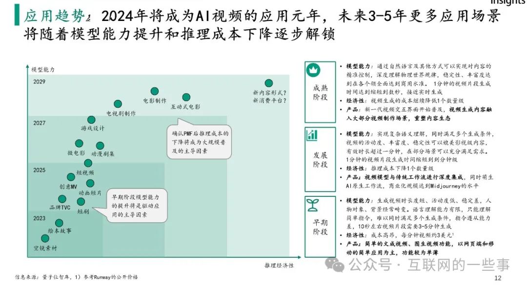 探究AI生成报告的准确性