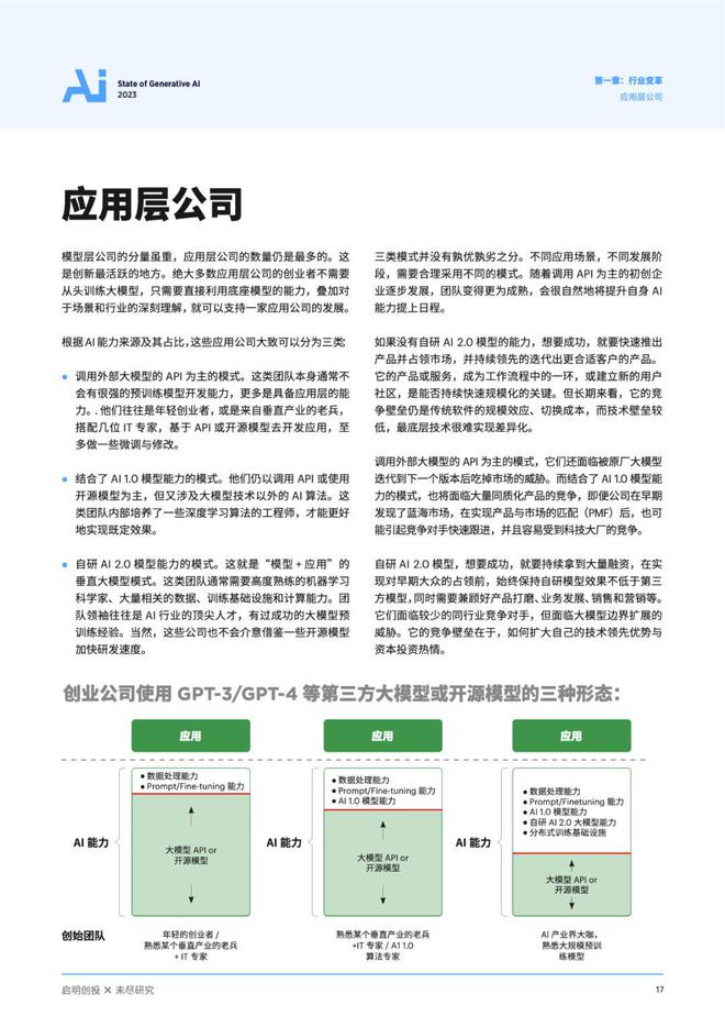 探究AI生成报告的准确性