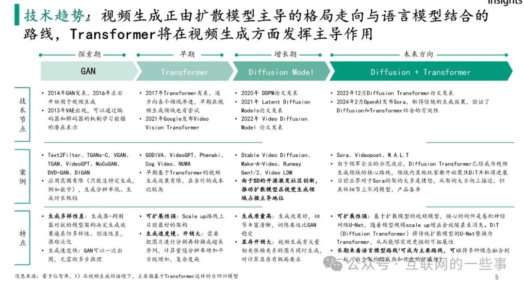 探究AI生成报告的准确性