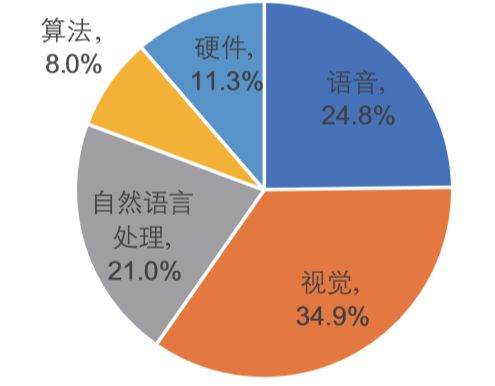 AI报告生成系统综述与发展前景