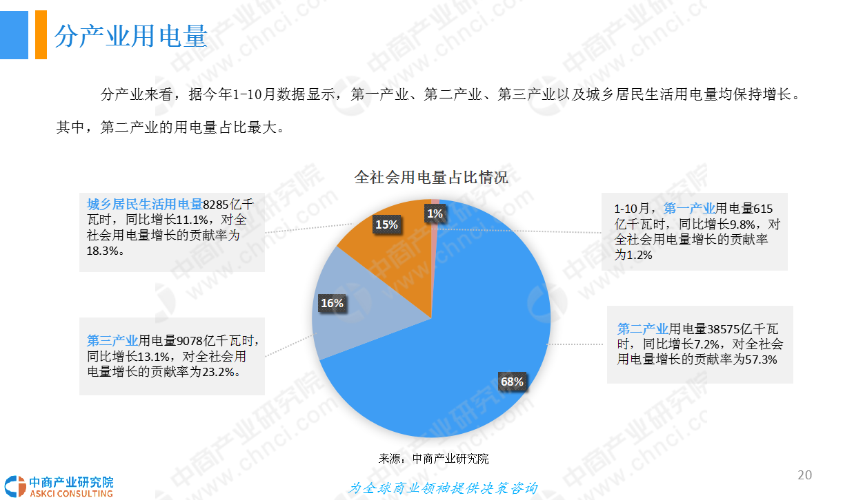 AI报告生成系统综述与发展前景